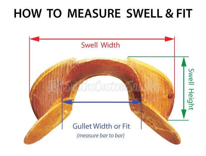 How-To-Measure-Swell